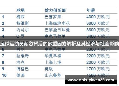 足球运动员薪资背后的多重因素解析及其经济与社会影响 足球运动员薪资背后的多重因素解析及其经济与社会影响